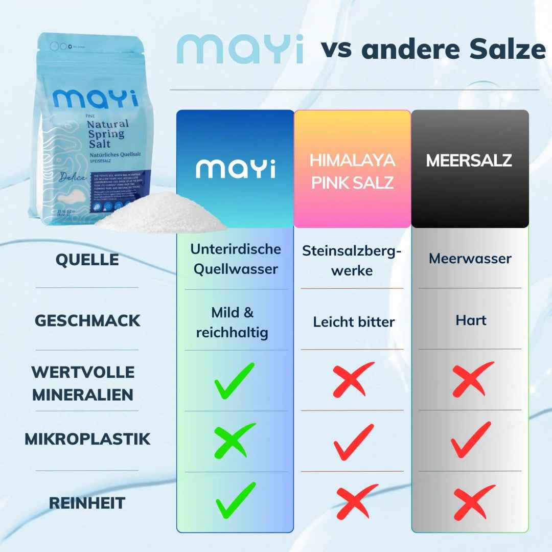 Mayi Quellsalz - gemahlen