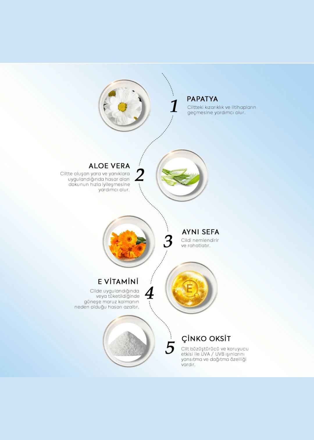 Zühre Ana Kids Sonnenschutz (Güneş Kremi) Spf 50+ UVA/UVB