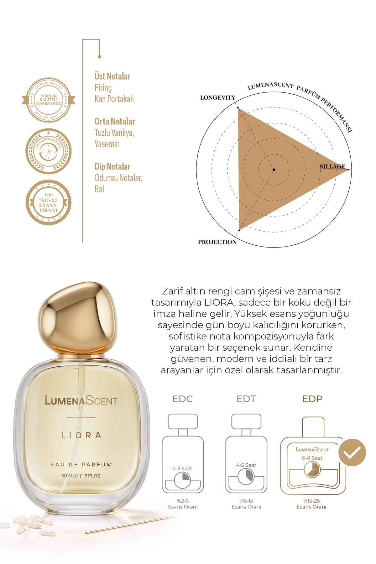 LumenaScent Liora Eau de Parfum
