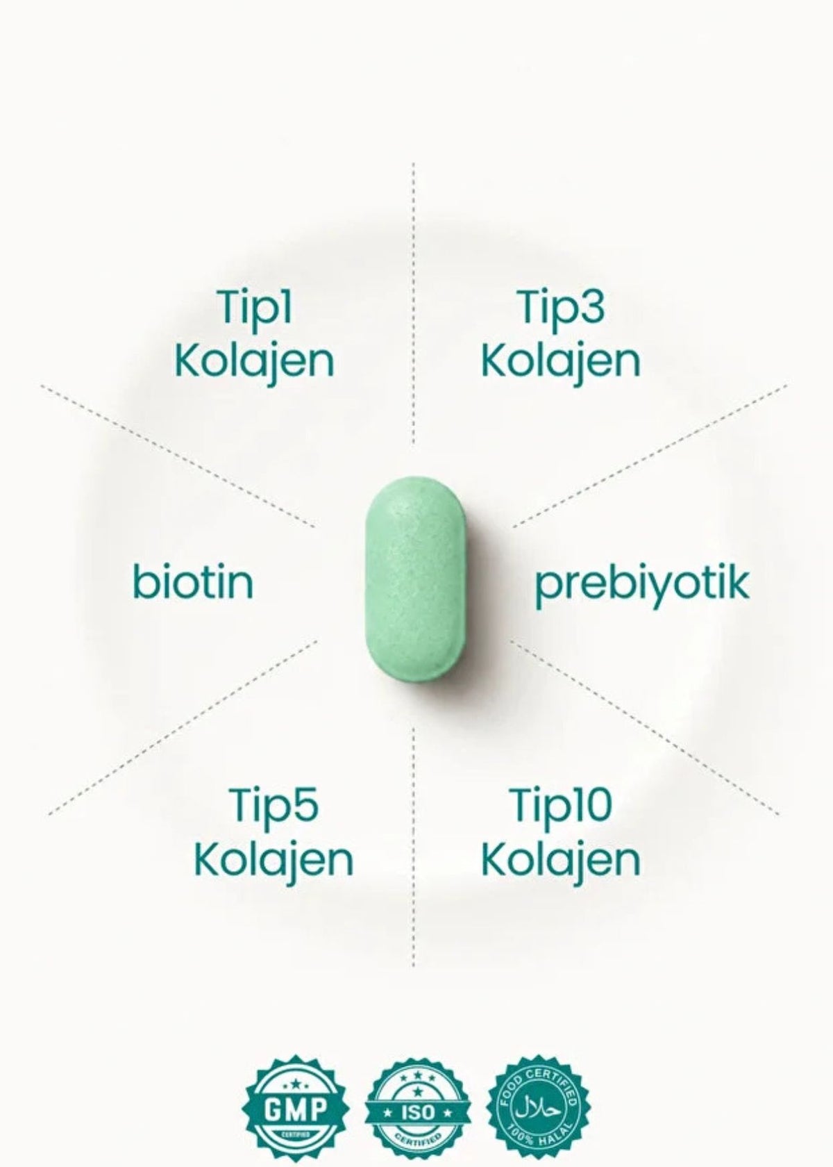 iCollagen Kolajen Ve Probiyotik Tablet