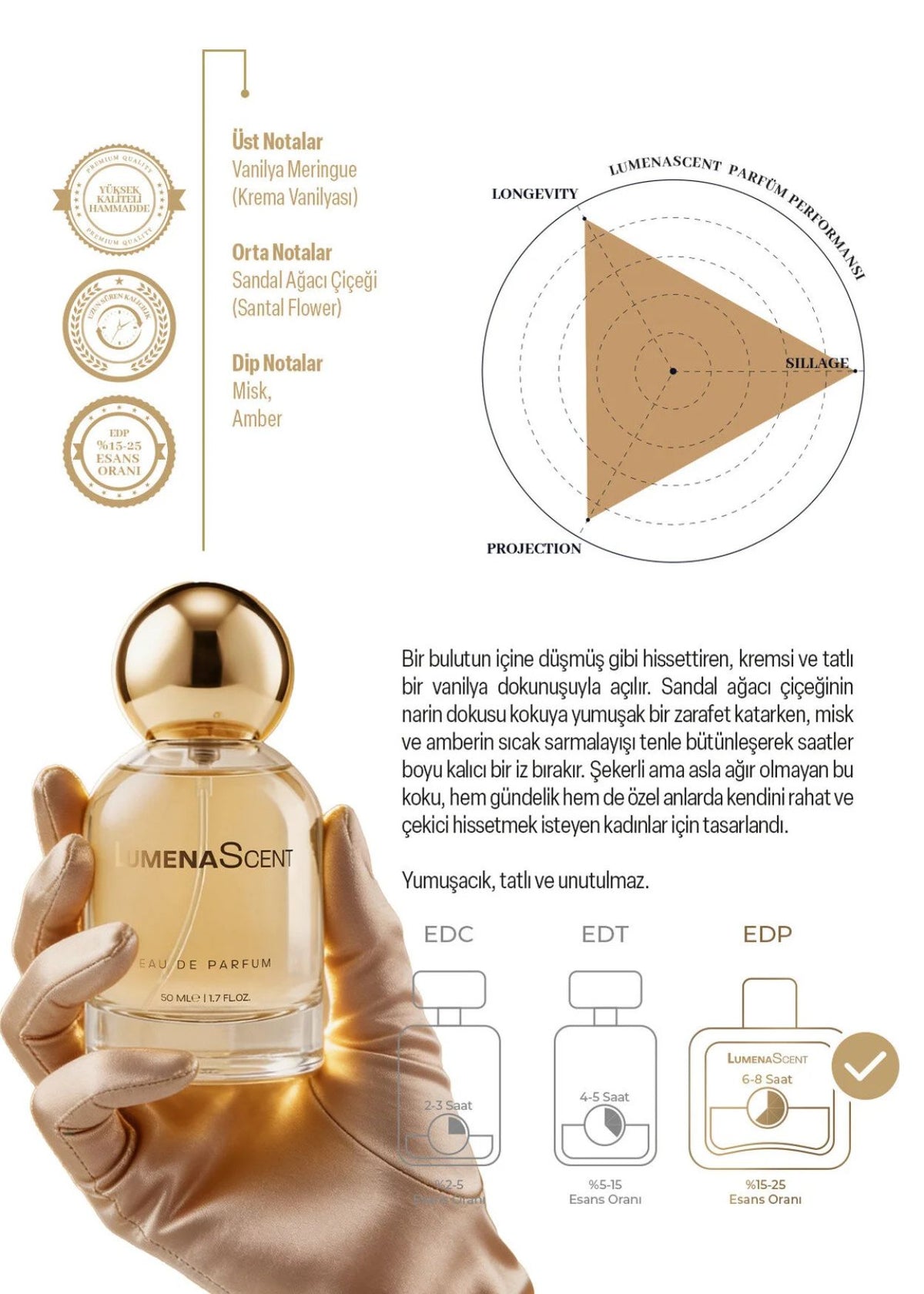 LumenaScent L601 Eau de Parfum