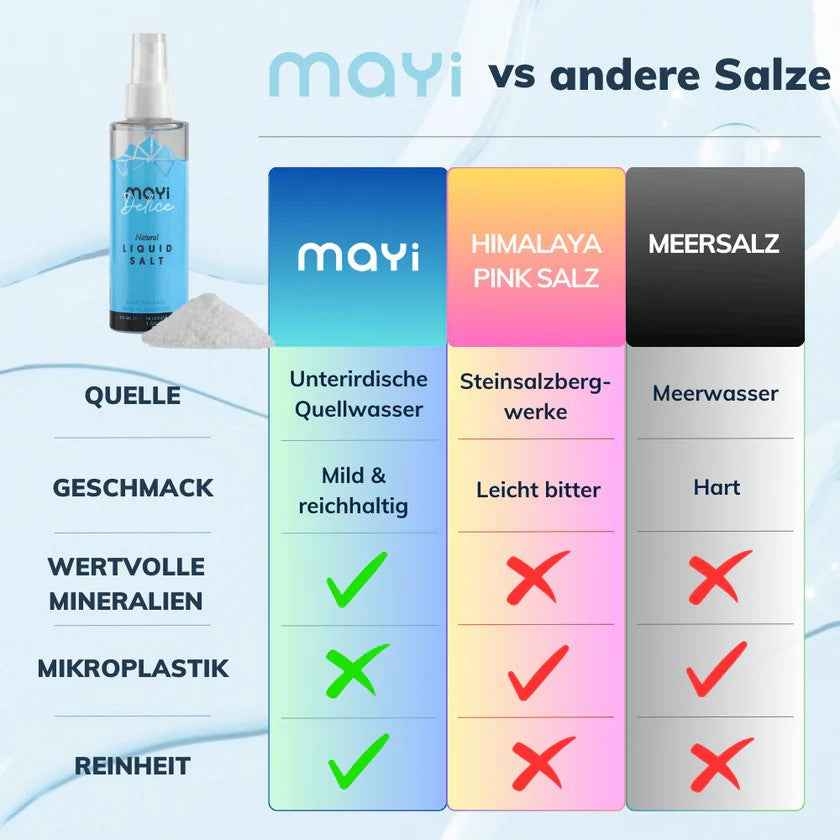 Flüssiges Quellsalz